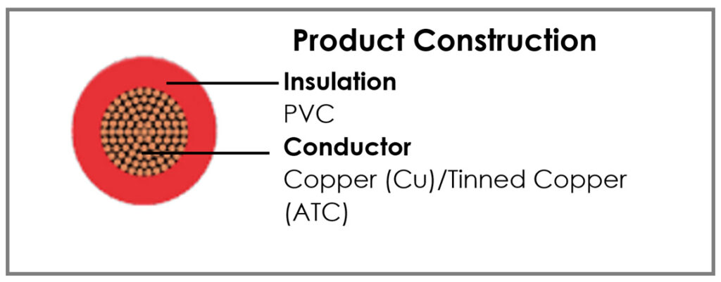 Single Core UL-1061 Product Construction