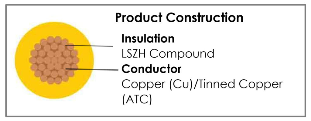 LSZH Product Construction
