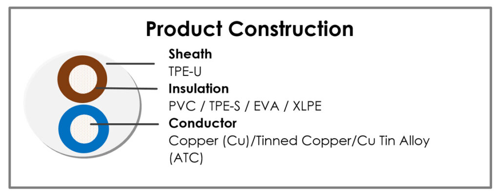 Sensor Applications Product Construction