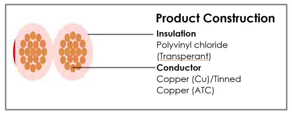 Speaker Cable Product Construction