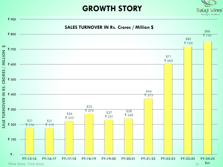 Sales Growth (1)